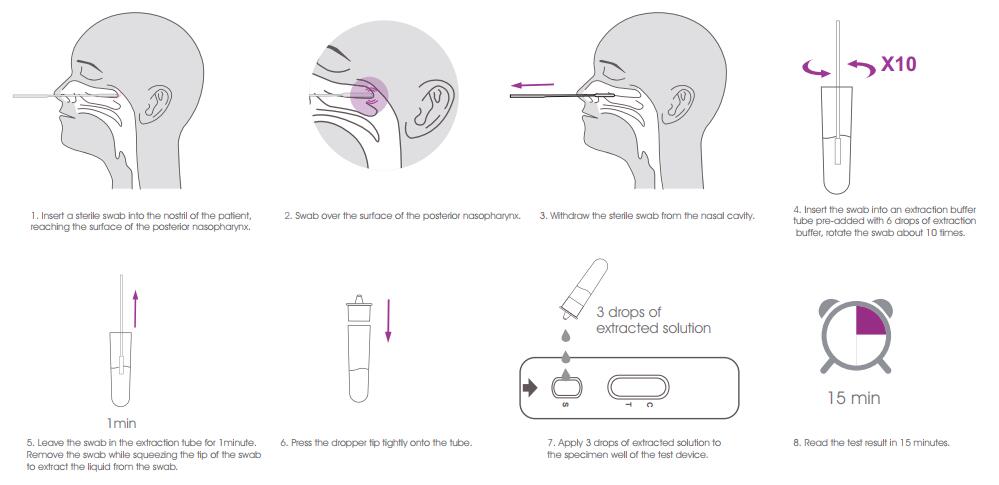 antigen procedure